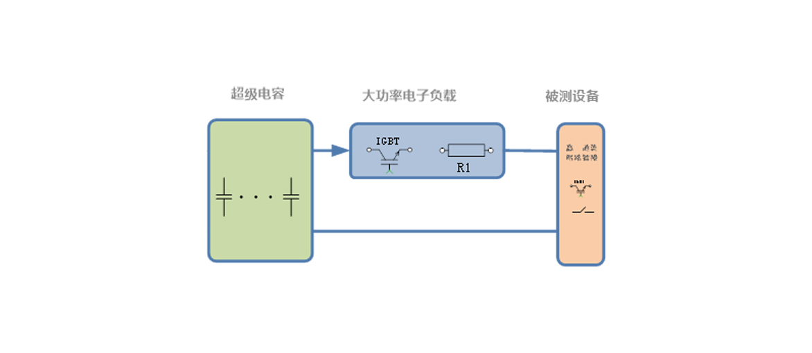 直流短路模擬測(cè)試系統(tǒng)